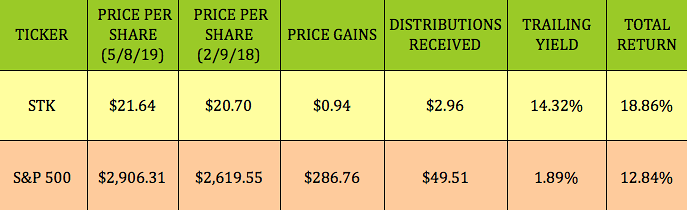 Чистый долг/EBITDA. Debt to EBITDA ratio. Debt to Equity ratio формула. Industry EBITDA margin.