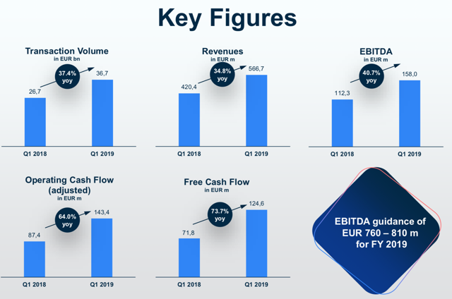 Wirecard: Growth Continues At An Impressive Pace (OTCMKTS:WCAGY