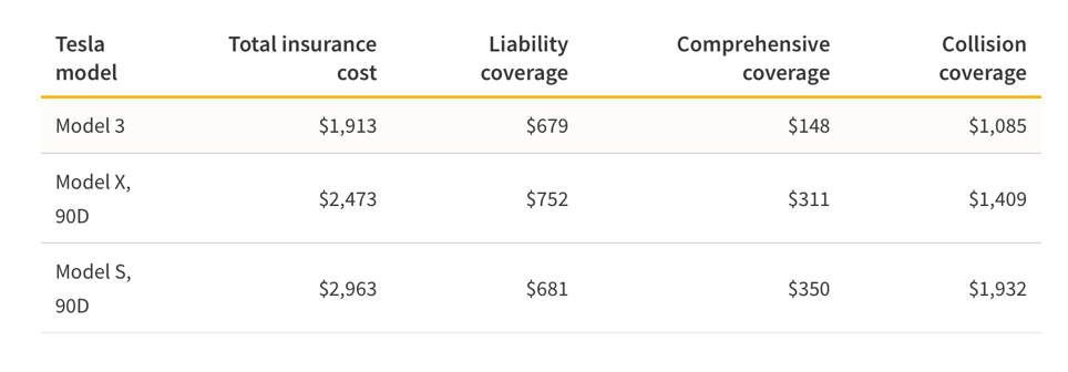 3 car insurance