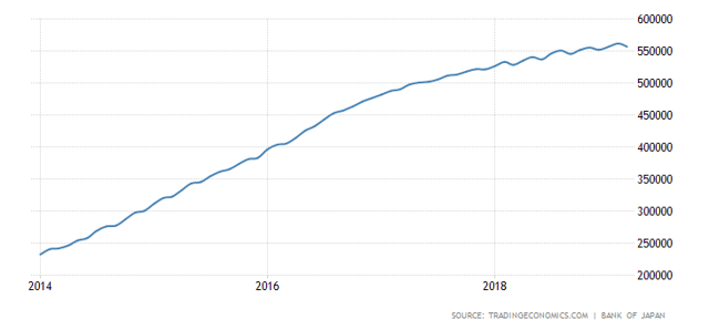 Japan Central Bank Balance Sheet