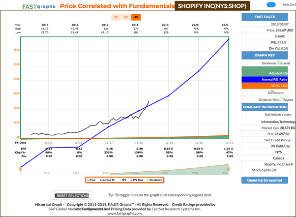 Justice Stock Chart