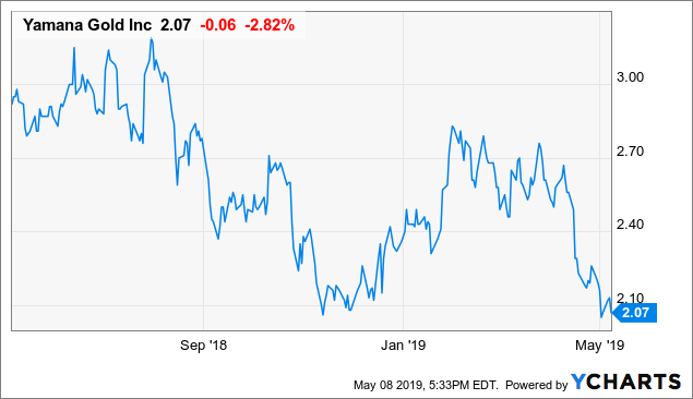 Yamaha Gold Stock Price