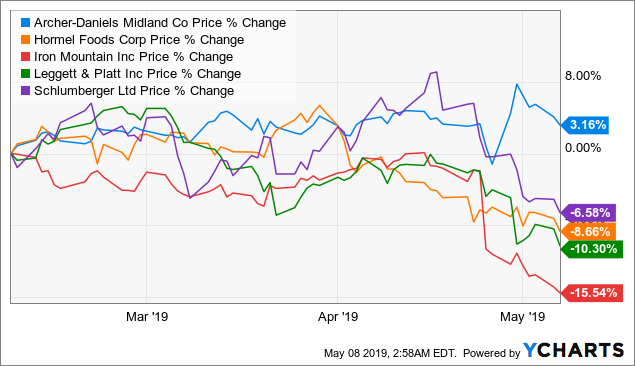 Charts Ltd Midland