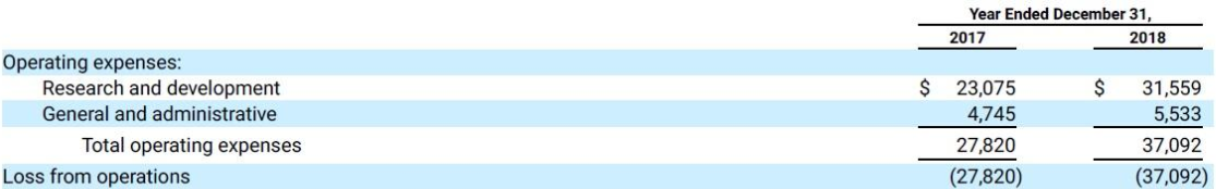 Peloton ipo analysis buy or not