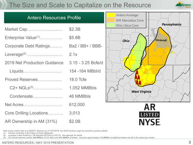 A Revaluation Of Standalone Antero Resources