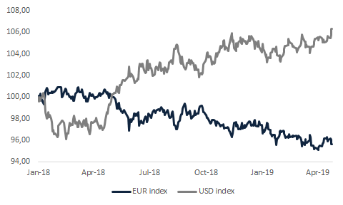 Euro - Depreciation Risks Remain | Seeking Alpha