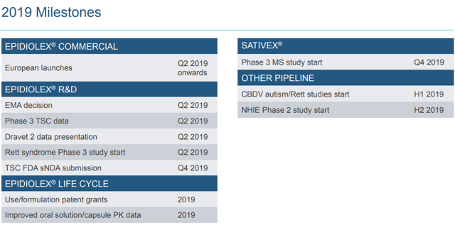 research companies medicine