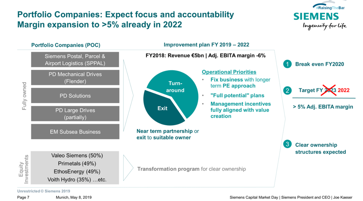 Siemens Looks Forward Successful Q2 And New Positives (OTCMKTSSIEGY