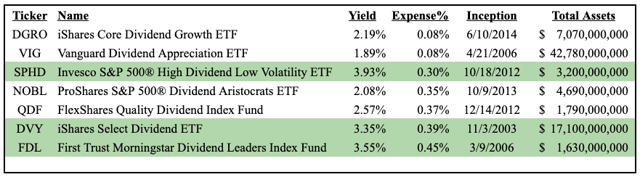 Source: Author, with data from Yahoo! Finance