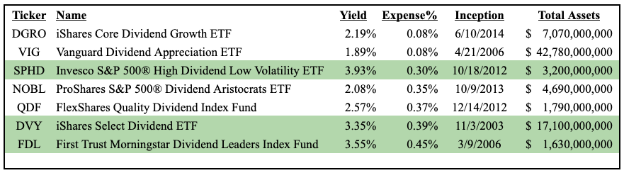 vanguard-dividend-appreciation-etf-steady-dividends-in-a-low-cost-fund