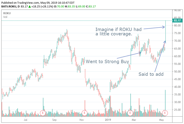 Roku stock chart