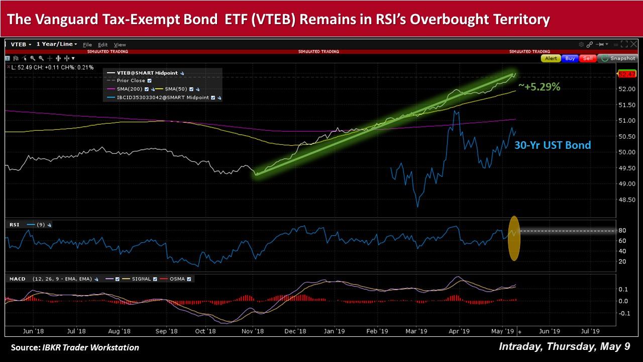 Muni Bond Market Heats Up As Fund Inflows Swell Seeking Alpha