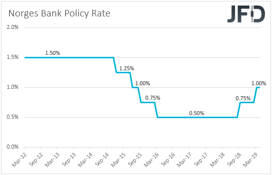 us-china-trade-talks-resume-norges-bank-decides-on-interest-rates