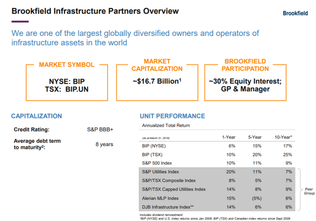 Brookfield Infrastructure Partners: A Unique Investment Opportunity In ...