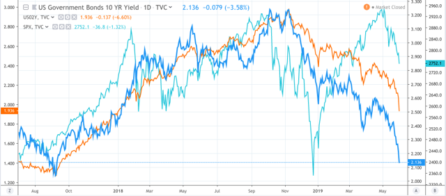 Semiconductors Oversold, Bond Market Too Bearish | Seeking Alpha