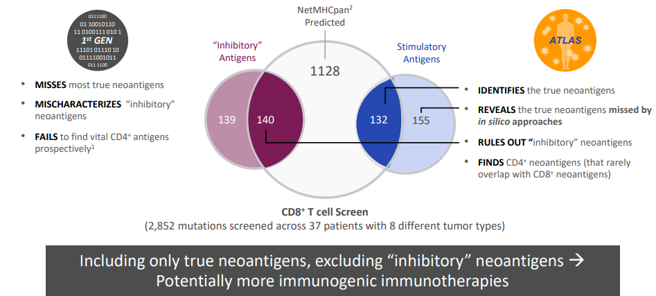 Genocea Biosciences: Updates To Thesis (OTCMKTS:GNCAQ) | Seeking Alpha