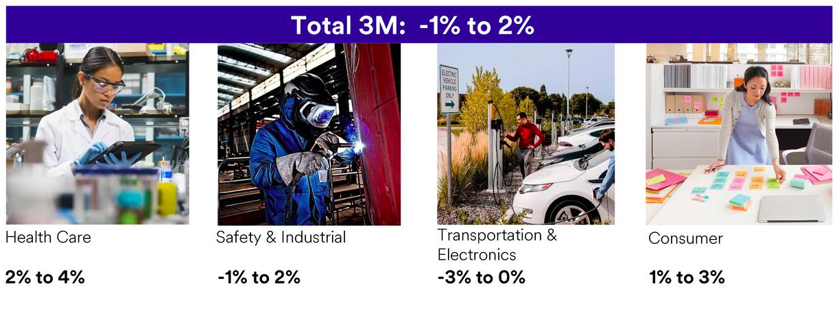 Don't Buy 3M Because Of Its Fallen Share Price - Buy Henkel With A 25% ...