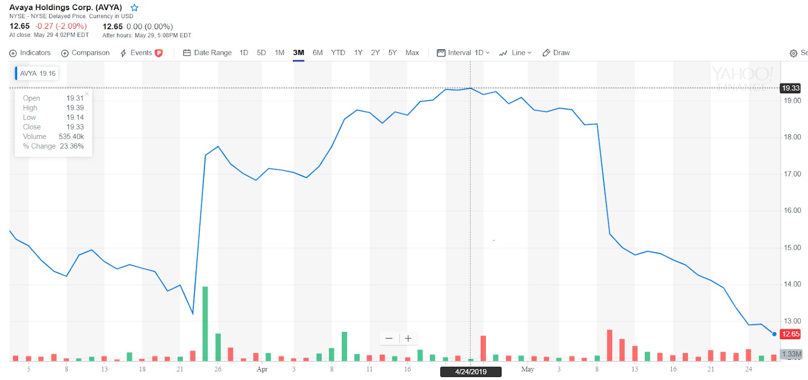 Avaya Leveraged Buyout Is A ShortTerm Bullish Catalyst (OTCMKTSAVYAQ