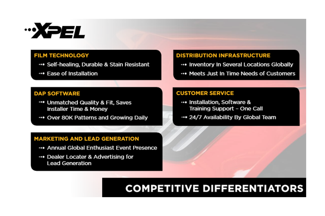 XPEL Technologies Progress Hidden By Currency Headwinds (NASDAQ:XPEL ...