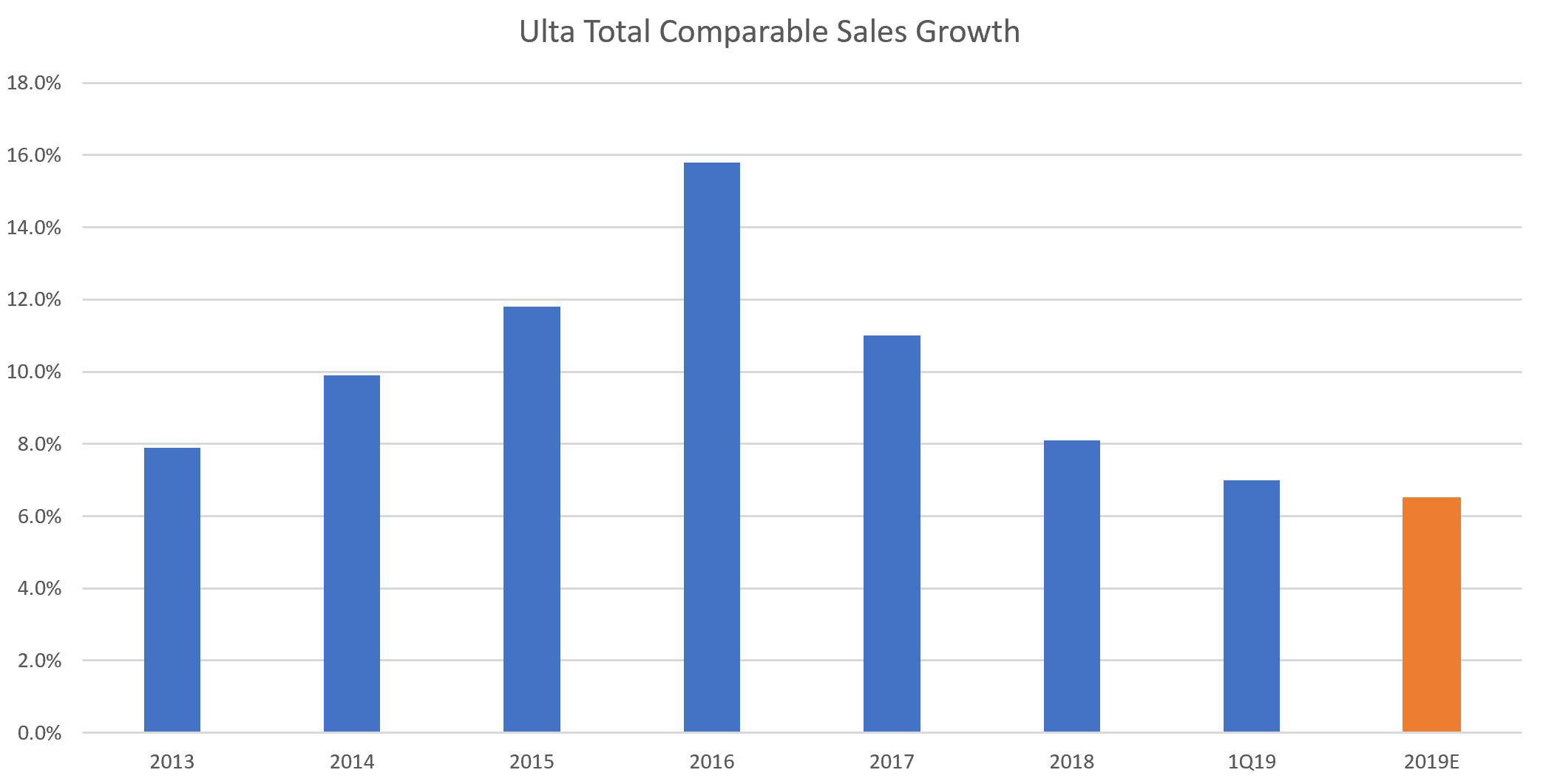 Ulta Stock Looks Too Expensive (NASDAQULTA) Seeking Alpha
