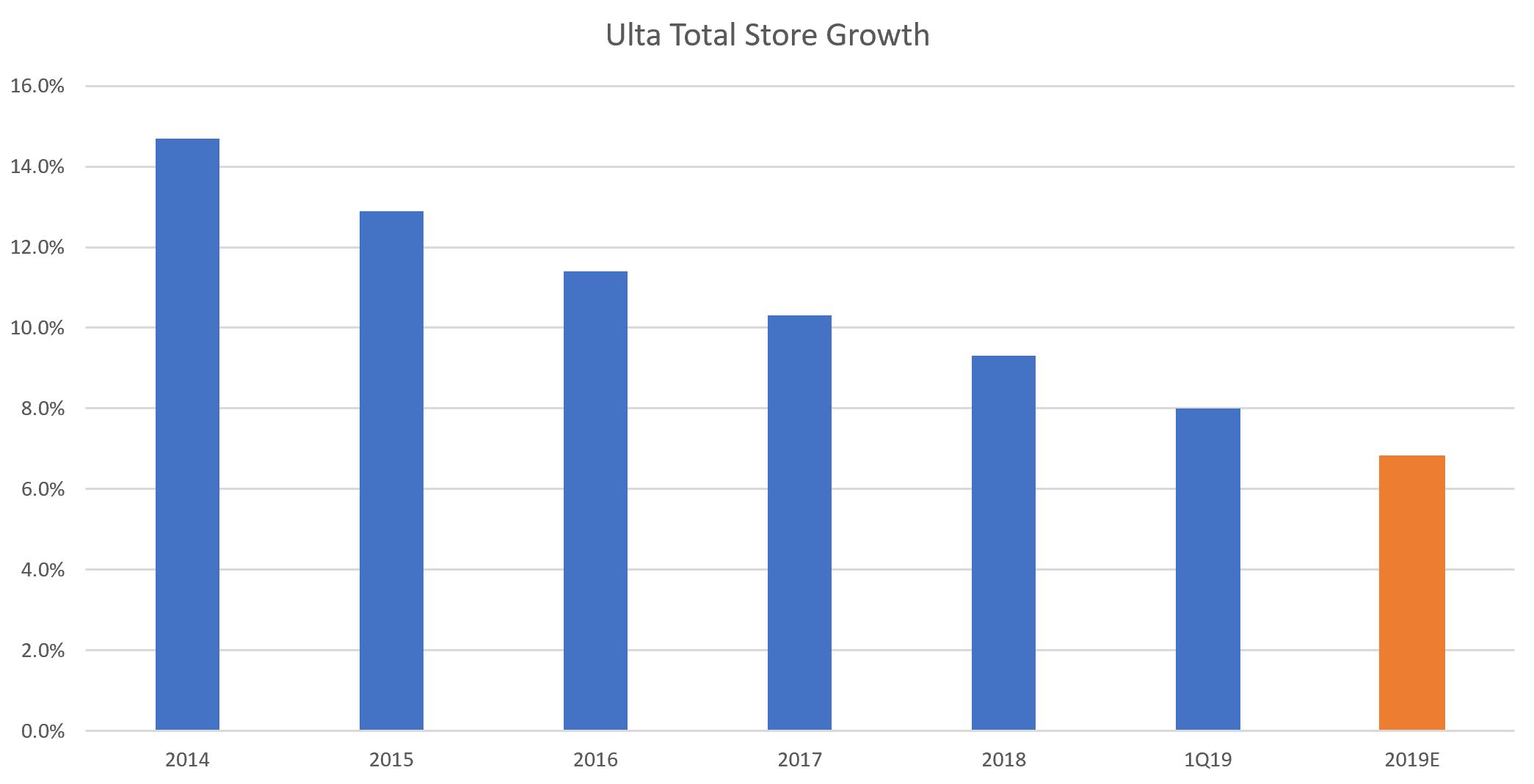Ulta Stock Looks Too Expensive (NASDAQULTA) Seeking Alpha