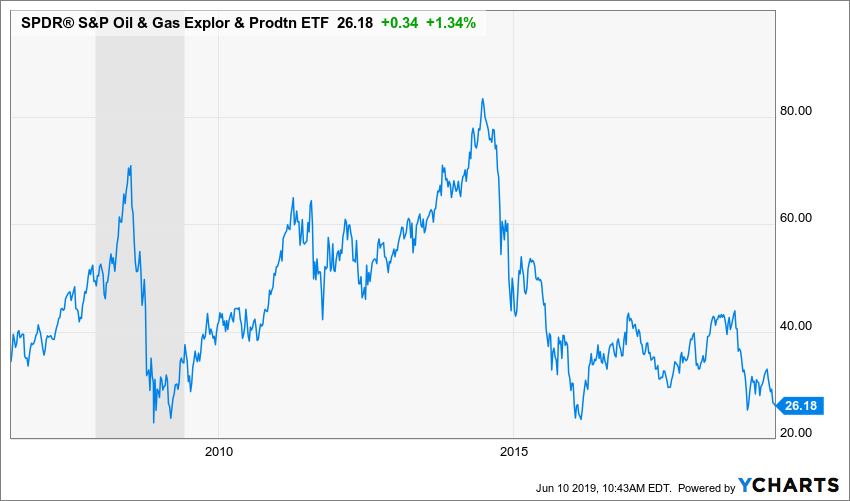 It's New! It's Nifty! It's The Dividend Growth 50!