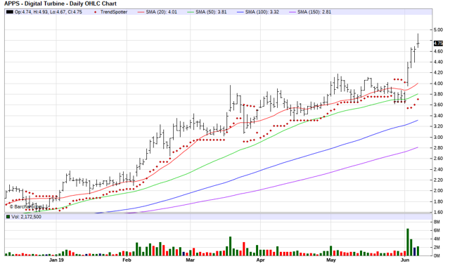 Wind Turbine Penny Stocks