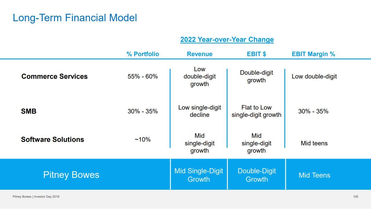 Pitney Bowes Postage Rate Chart 2015