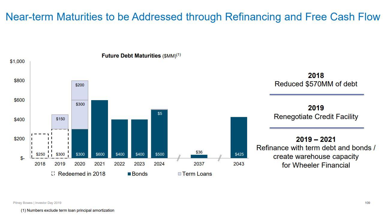 Pitney Bowes Postage Rate Chart 2018