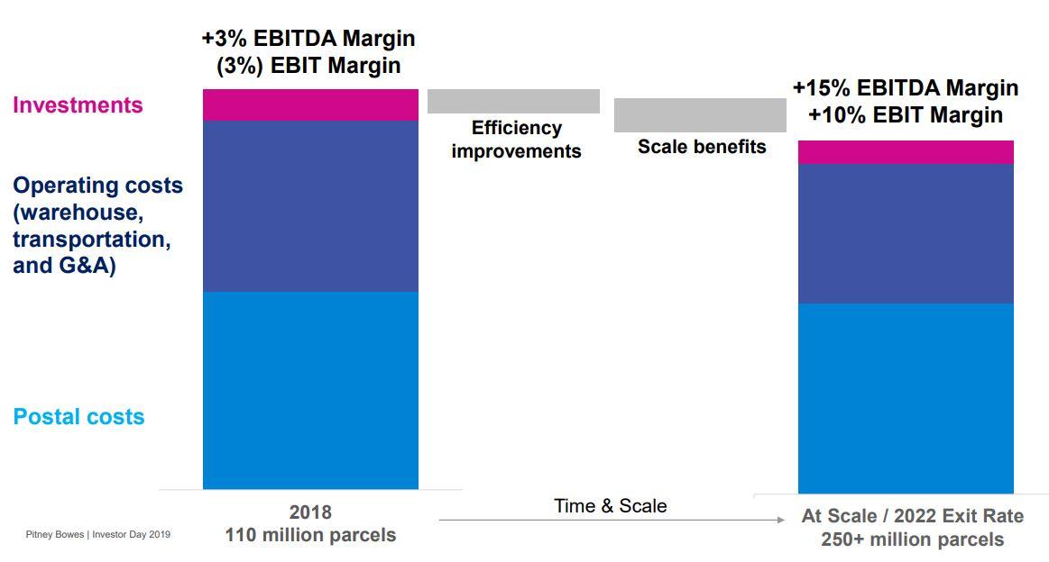 Pitney Bowes Postage Rate Chart 2018