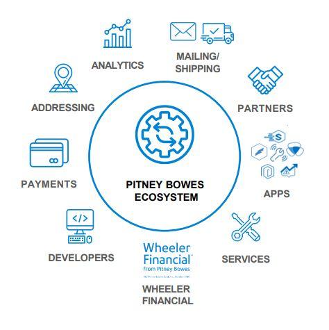 Pitney Bowes Scale Rate Chart