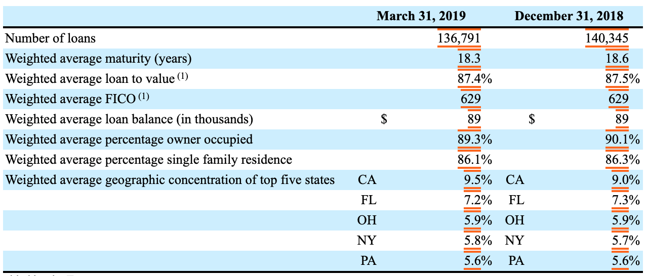 Chimera: Too Much Subprime For My Taste (NYSE:CIM) | Seeking Alpha