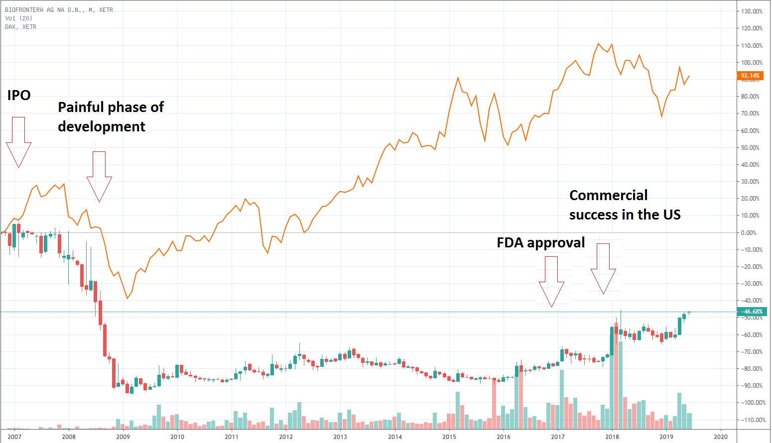 Biofrontera: The Battle For Ownership (OTCMKTS:BFFTF) | Seeking Alpha