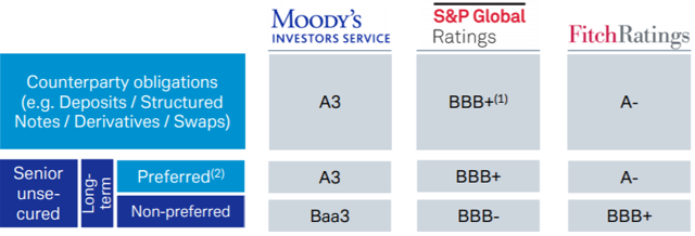 Deutsche Bank Why Credit Ratings No Longer Matter Deutsche Bank 