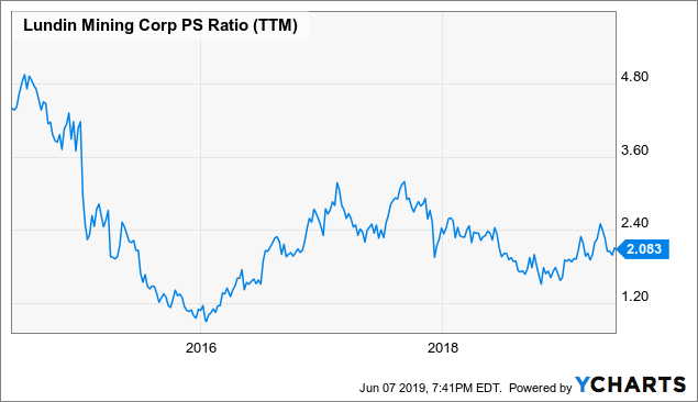 Lundin Mining: Potential For Capital Gain Along With High Downside Risk ...