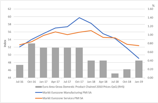 Eurozone Growth Experts React To Julys Stunning Numbers - j46ngj3