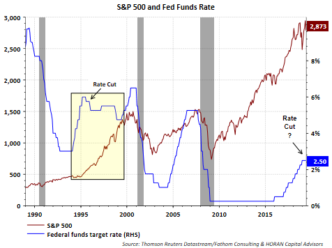 Seems All About The Fed At The Moment | Seeking Alpha