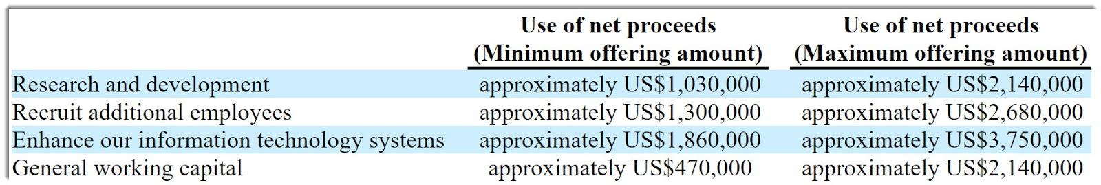 Best inc ipo seeking alpha