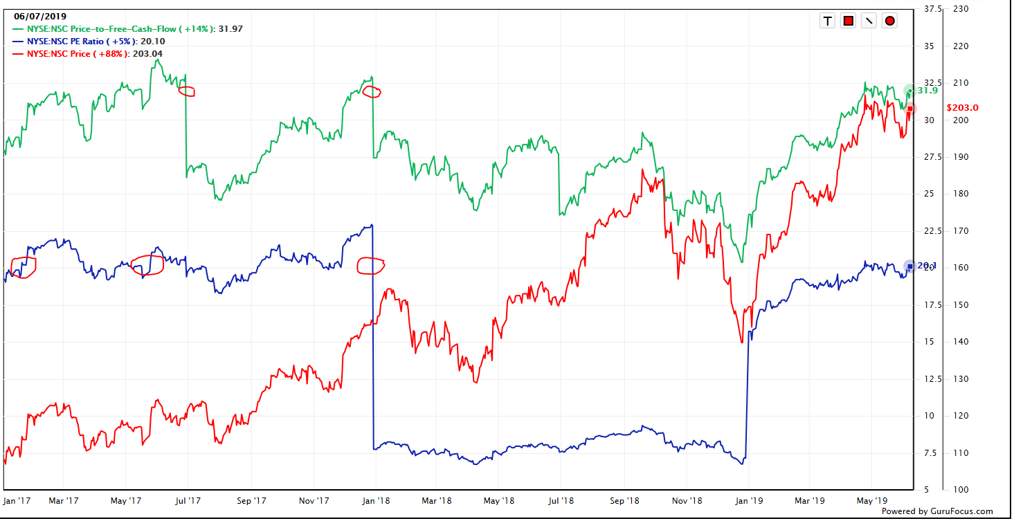 norfolk-southern-great-company-expensive-stock-nyse-nsc-seeking-alpha