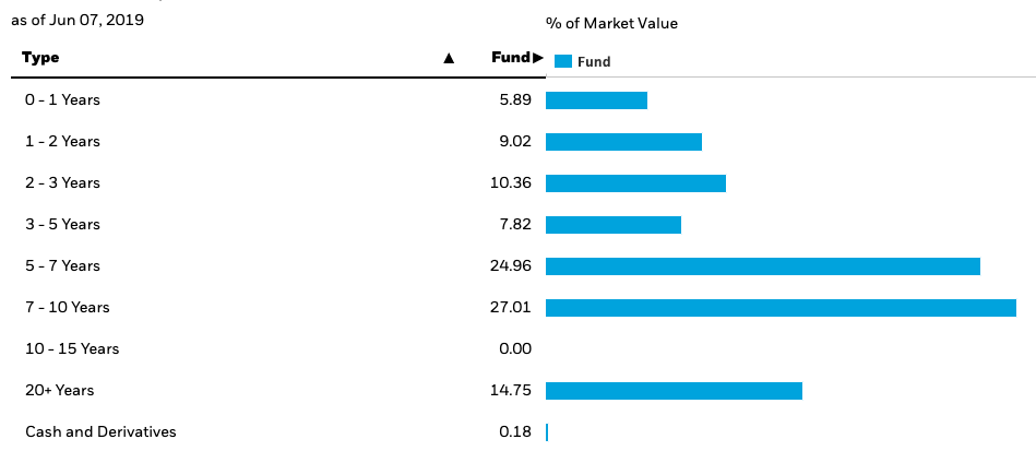 The 11 Best ETFs to Buy for Portfolio Protection