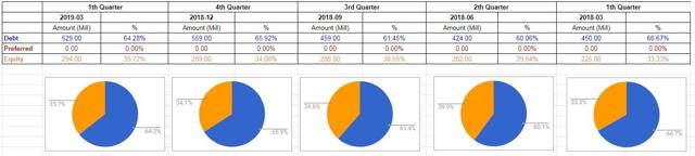 First internet bancorp ipo 2020