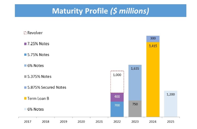 endo pharma earnings