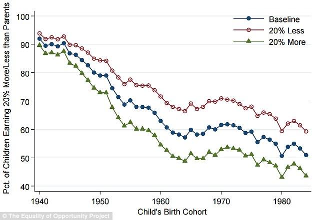 Why Aren't Millennials Spending? They're Poorer Than Previous Generations,  Fed Says