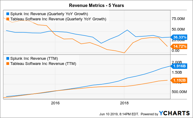 splunk market cap