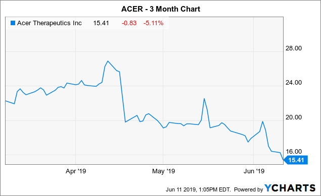 acer-therapeutics-concerns-prior-to-upcoming-pdufa-date-otcmkts-acer