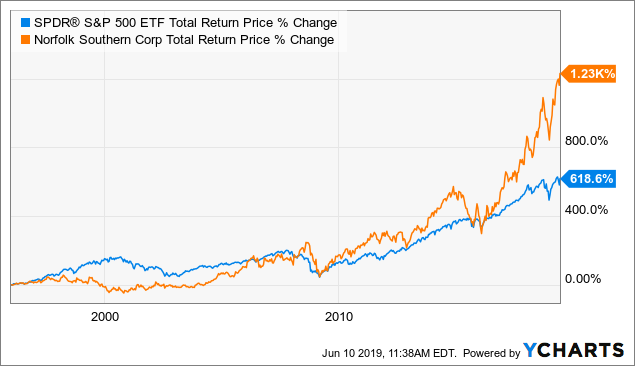 Norfolk Southern: A 10-Year, Full-Cycle Analysis (NYSE:NSC) | Seeking Alpha