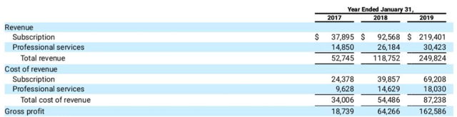 How to buy crowdstrike ipo