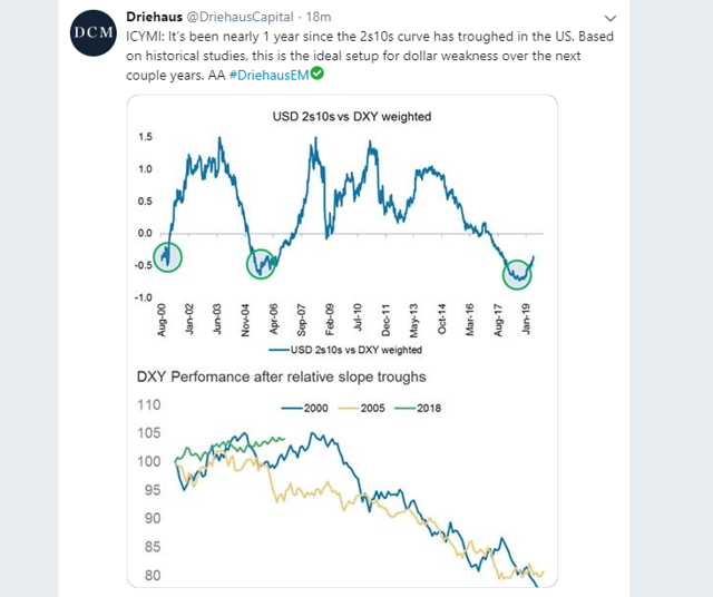 money market annual yield
