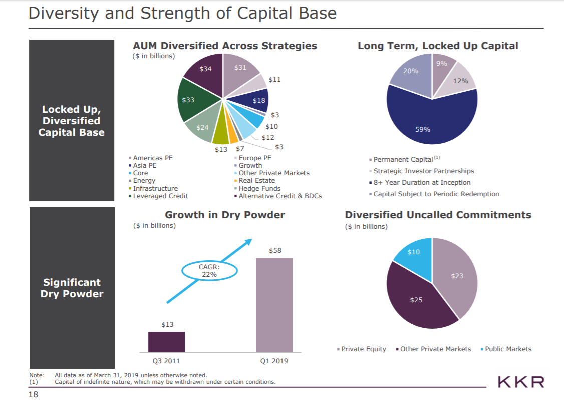 My Valuation Of KKR Potential Growth Not Valued By Mr. Market KKR