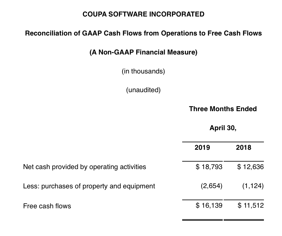 Coupa Be Wary At AllTime Highs (NASDAQCOUP) Seeking Alpha